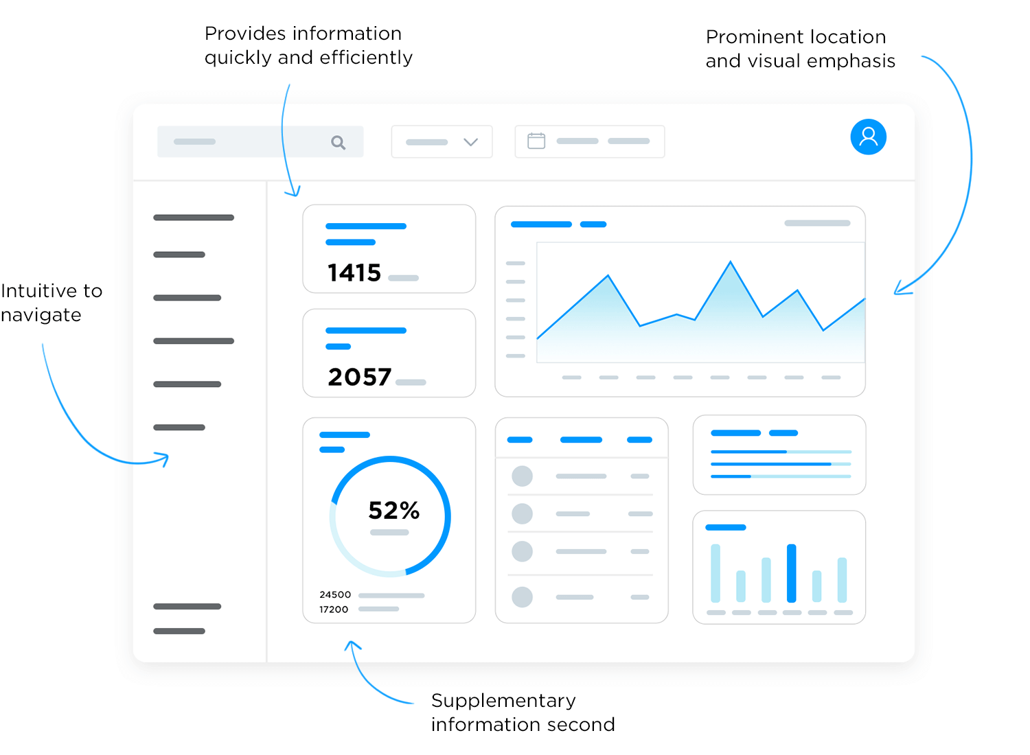 Dashboard Design