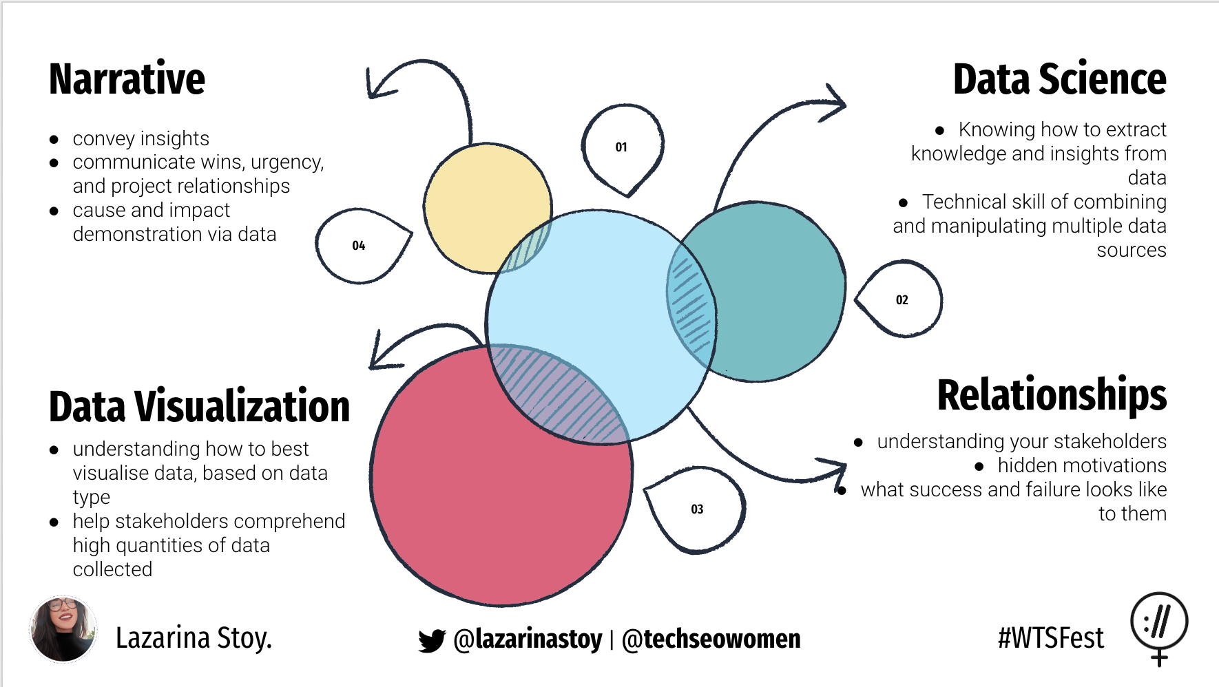 Data Storytelling