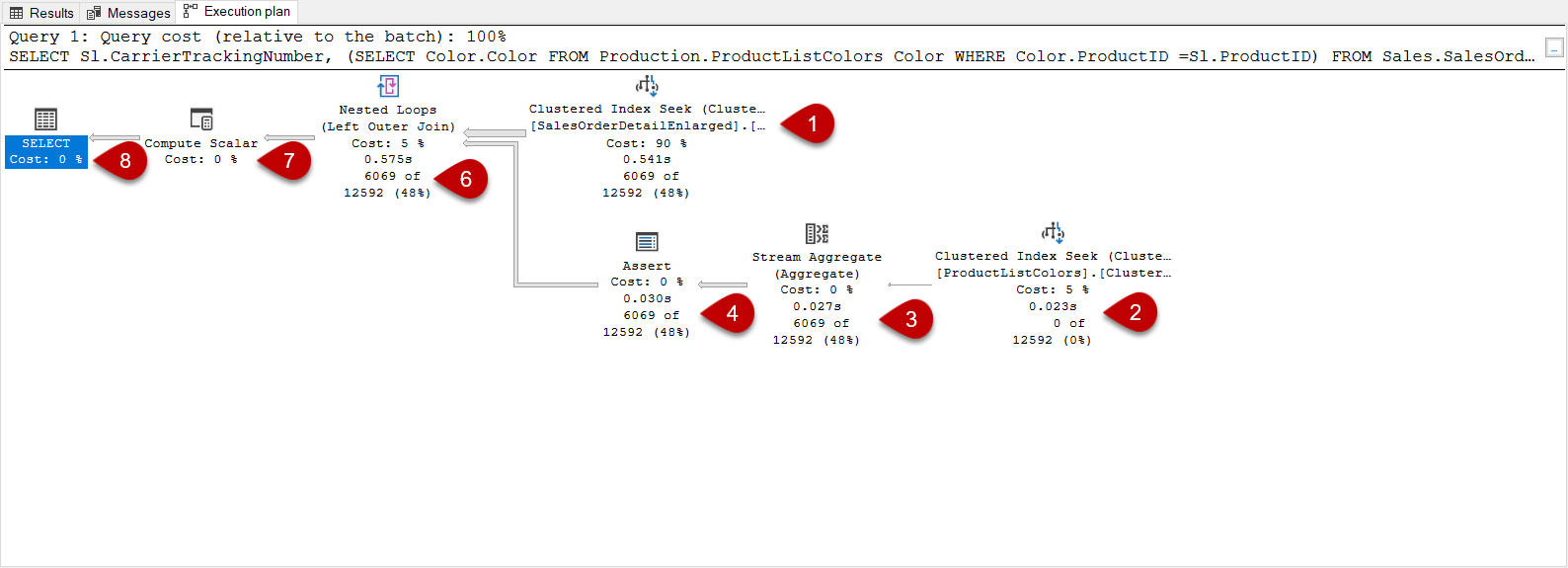 Execution Plan Example