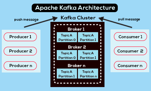Comprehensive Kafka Architecture Overview