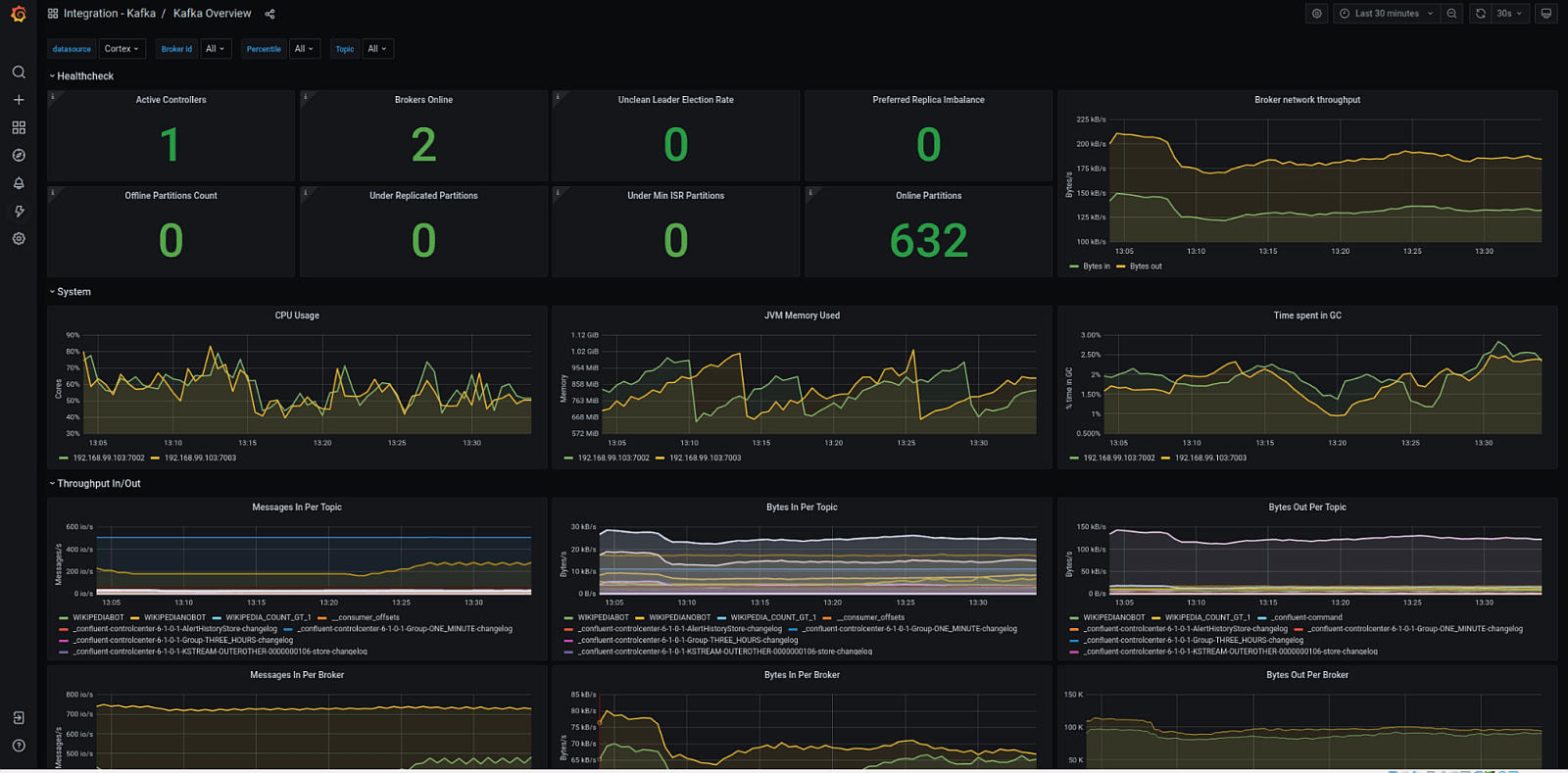 Advanced Kafka Monitoring Dashboard