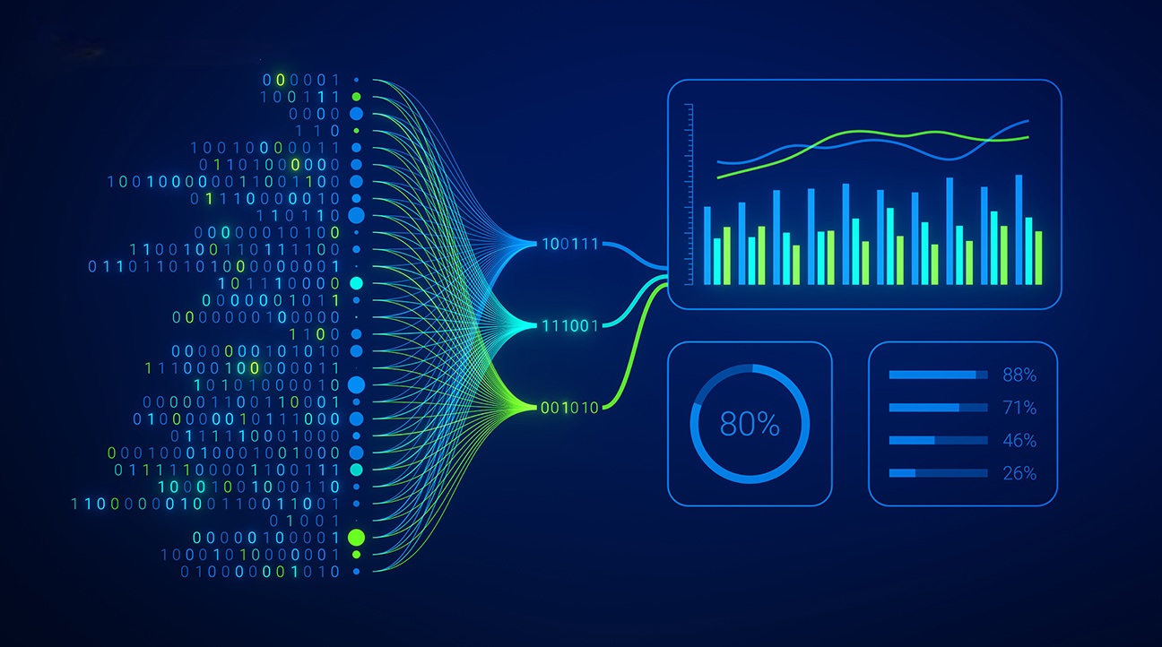 AI readiness assessment dashboard showing data infrastructure and ML capability evaluation